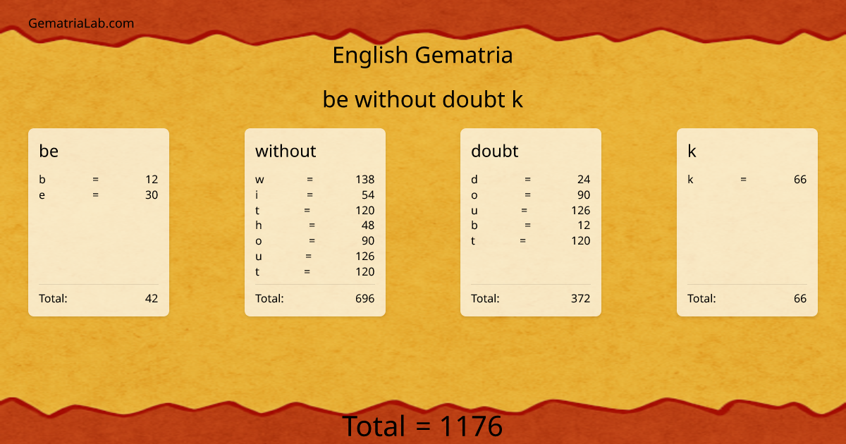 be without doubt k in english Gematria